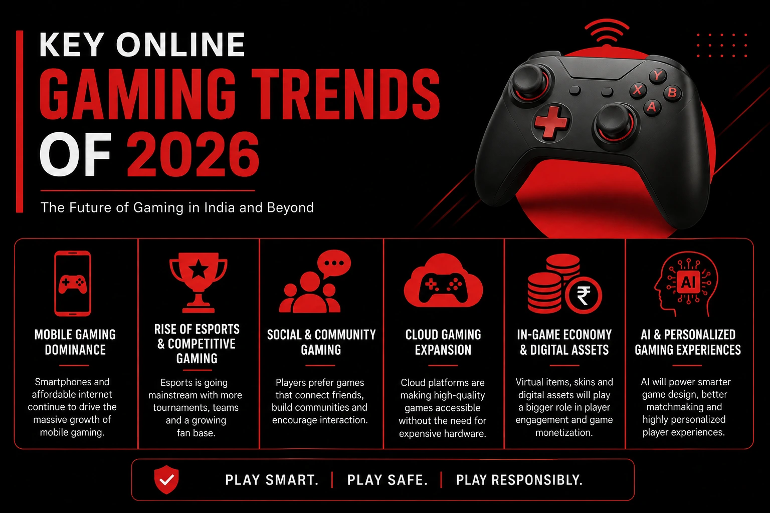 Key Online Gaming Trends of 2026