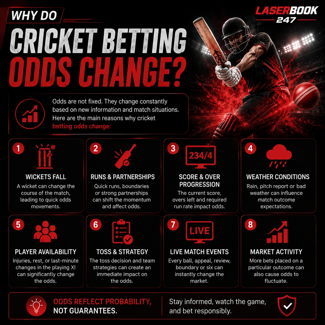 Why Do Cricket Betting Odds Change