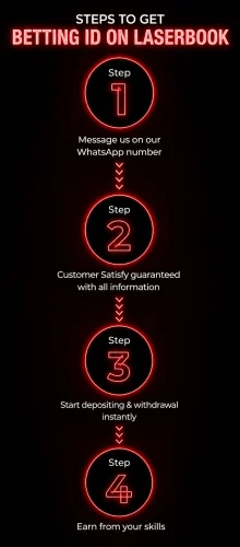 Steps for betting id